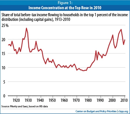 Center on Budget and Policy Priorities