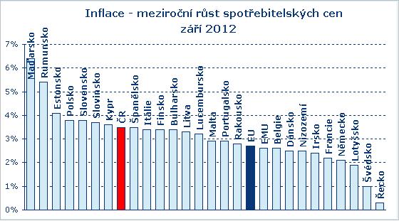 Zdroj: Česká spořitelna