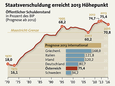 fekter_budgetrede_difr_staatsverschuldung_grafik_body_a.2178832.jpg