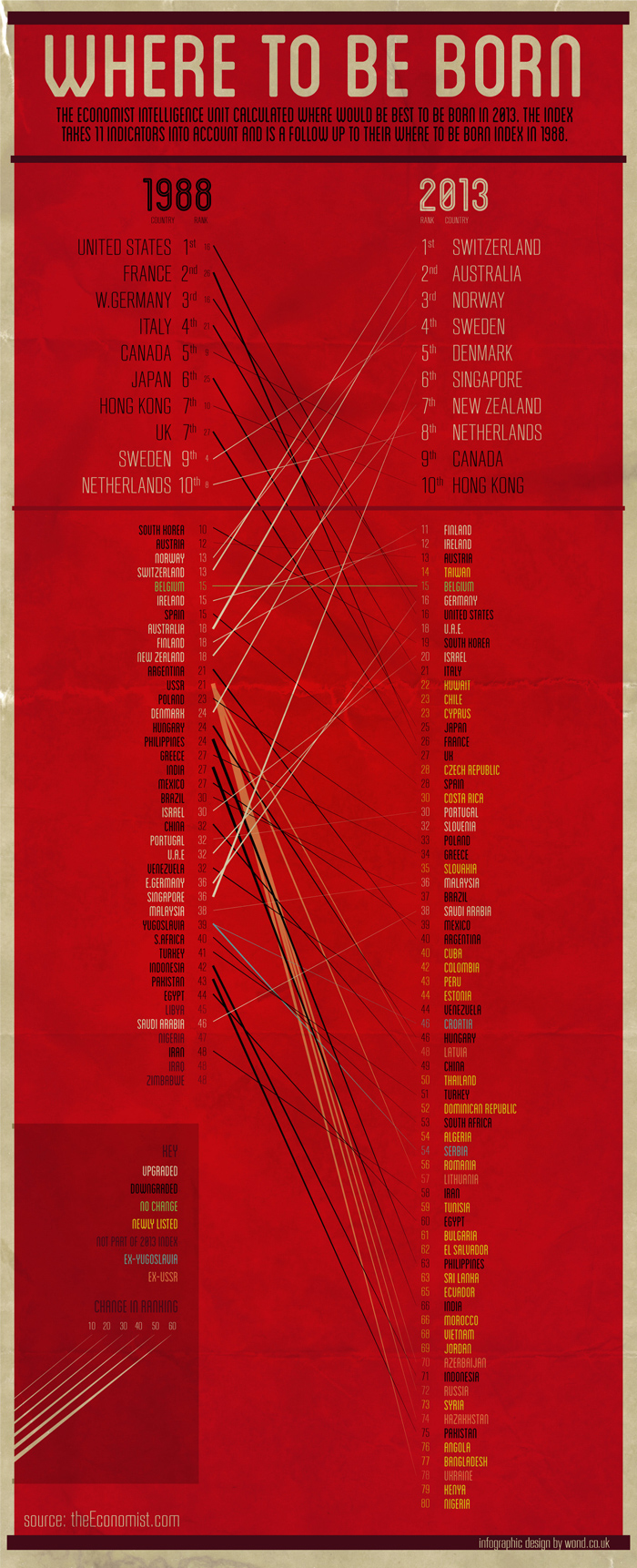 Where-to-be-born-Infographic-Design-from-1988-to-2013-700px.jpg