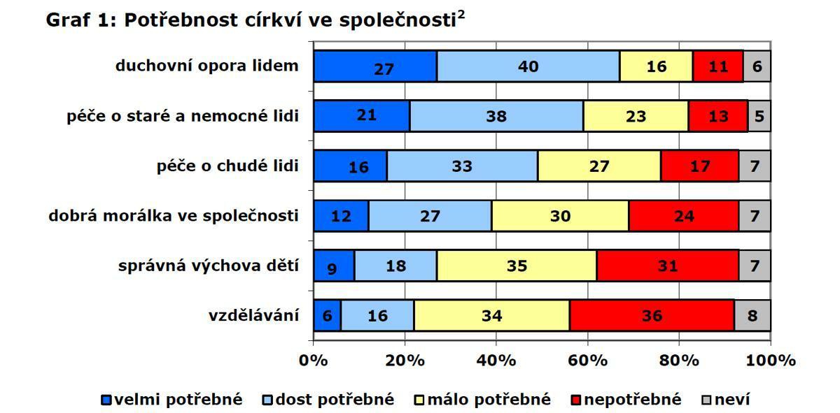 Zdroj: CVVM