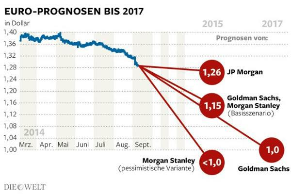 europrognosen.jpg