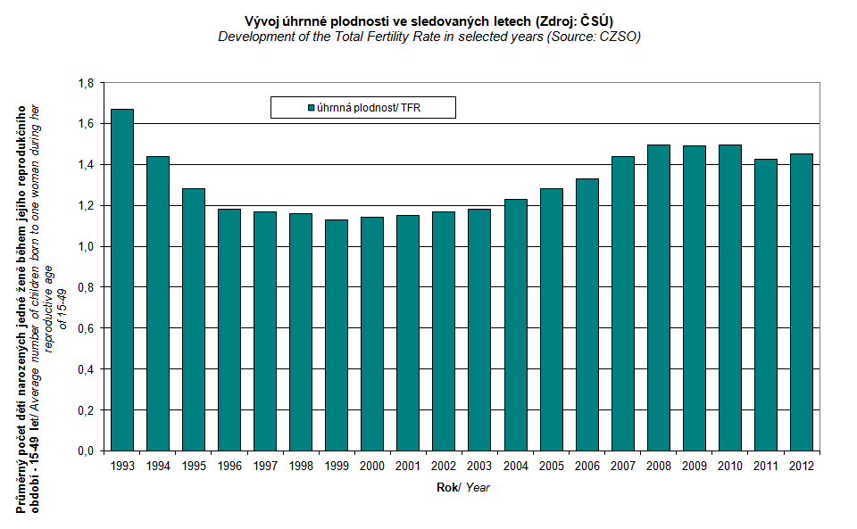 https://www.czso.cz/documents/11296/25210943/0.92_openelement&fieldelemformat.gif/1a1484aa-8f58-49d4-99ea-fc43ebf4259f