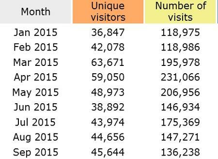 E Statistiky