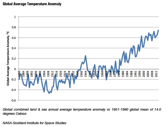 Warming1