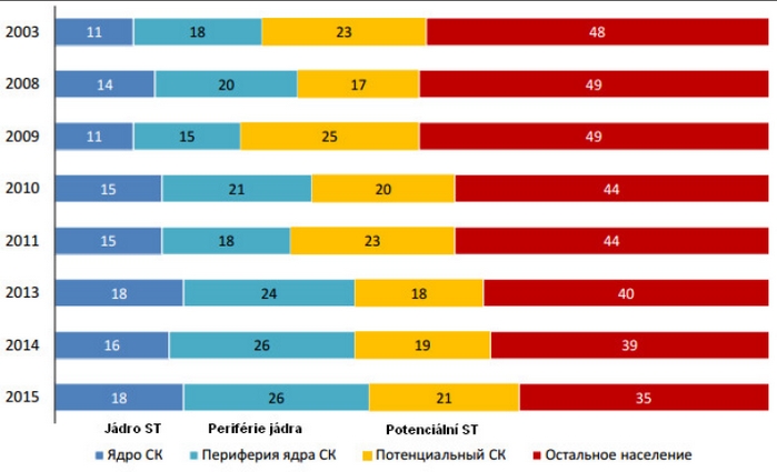 Ruska ST Dynamika%