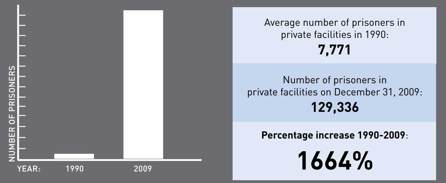 Private Prison