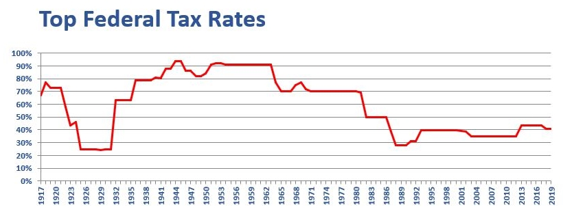 USA Tax