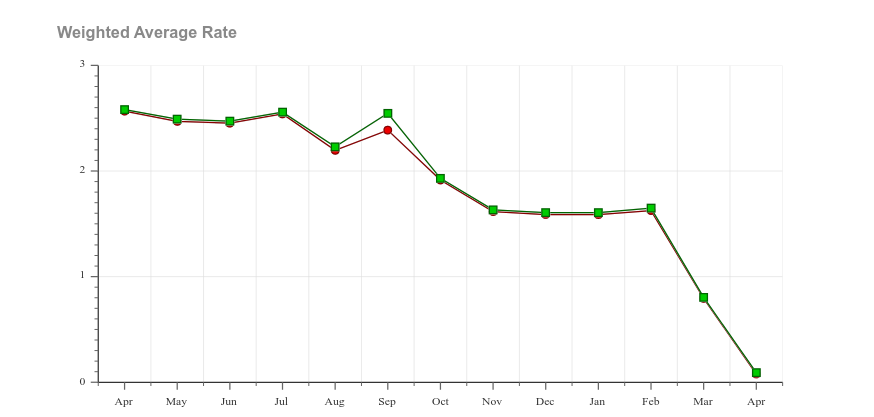 RePo Index