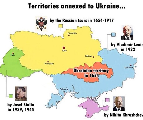 Ukraine History