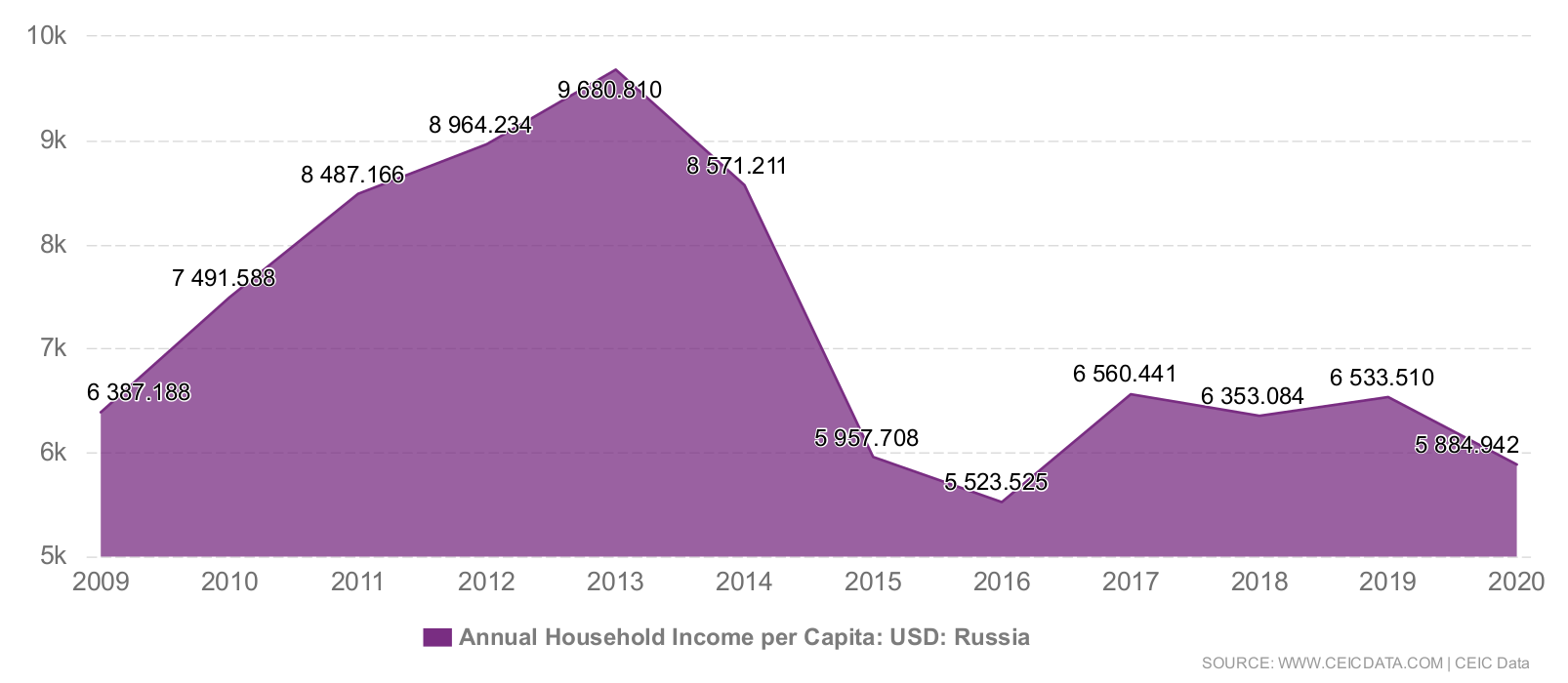 Ppt Income