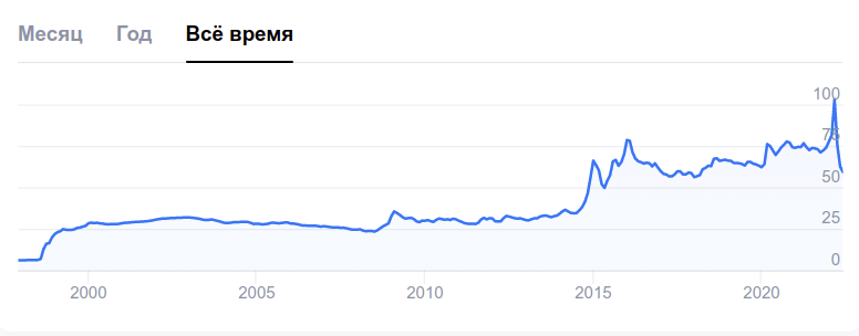 Rubl Dolar 1