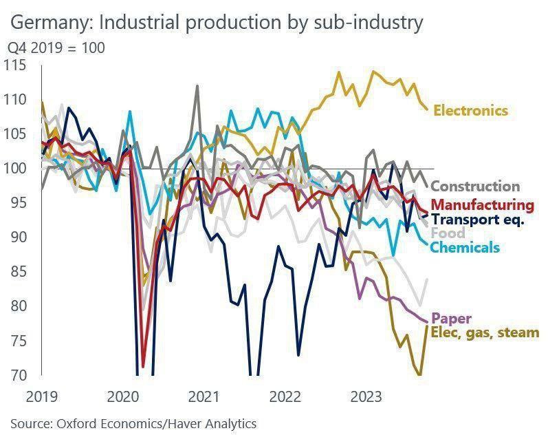 GE Industry