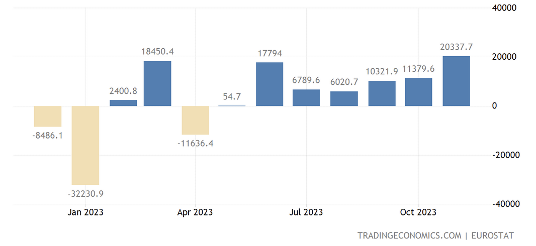 Balance Trade EU