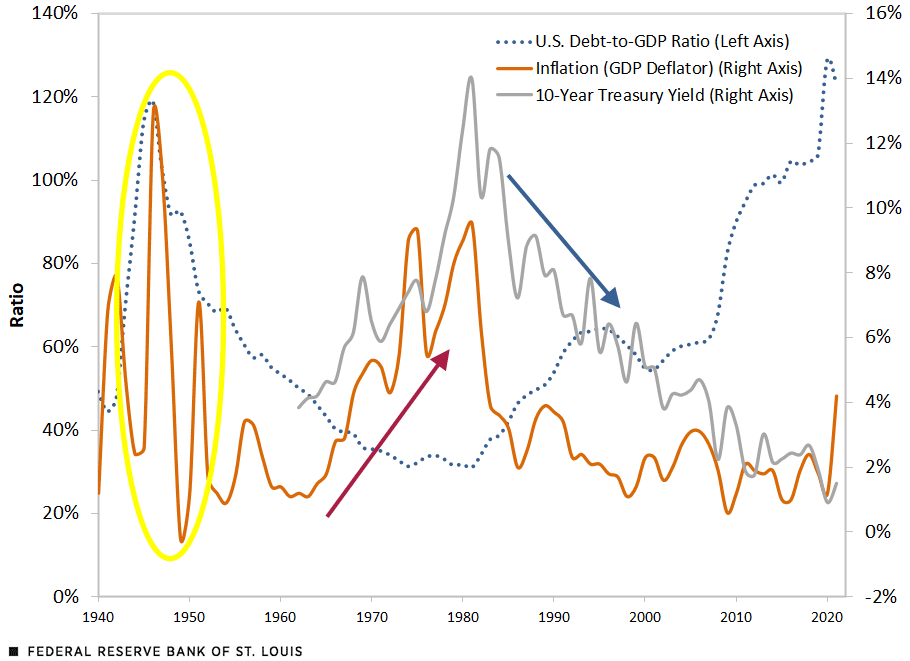 Inflationgovtdebt