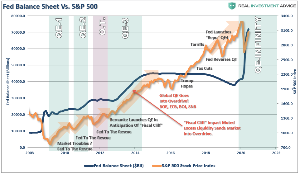 FED Balance 2