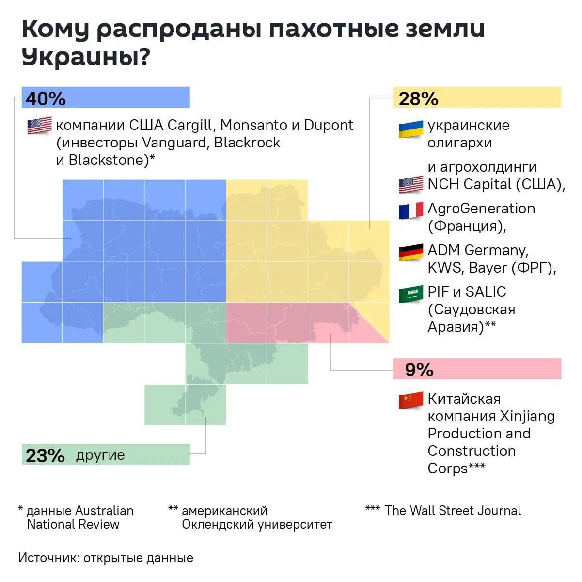 Ukr Land